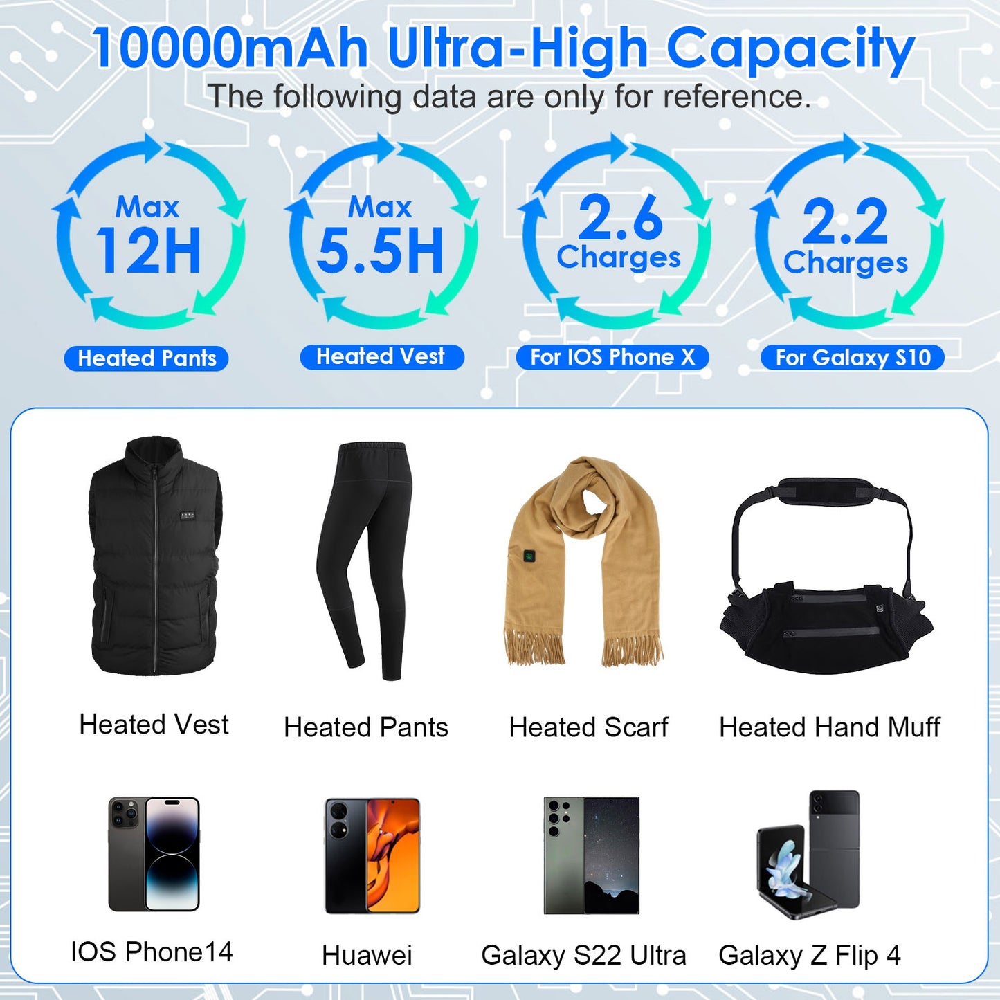 1Pc 10,000mAh OR 20,000mAh 5V 2A Power Bank For Heated Jackets Vests Pants Gloves Scarves DC 7.4V 2A Heated Clothing Replacement Battery Pack For Men Women